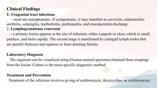 Clinical Findings
1. Urogenital tract infections
- most are asymptomatic. If symptomatic, it may manifest as cervicitis, endometritis,
urethritis, salpingitis, bartholinitis, perihepatitis, and mucopurulent discharge.
2. Lymphogranuloma venereum
- a primary lesion appears at the site of infection, either a papule or ulcer, which is small,
painless, and heals rapidly. The second stage is manifested by enlarged lymph nodes that
are painful (buboes) and ruptures to form draining fistulas.
Laboratory Diagnosis
The organism can be visualized using Giemsa-stained specimen obtained from scrapings
from the lesion. Culture is the most specific diagnostic method.
Treatment and Prevention
Treatment of the infection involves giving of azithromycin, doxycycline, or erythromycin.
 