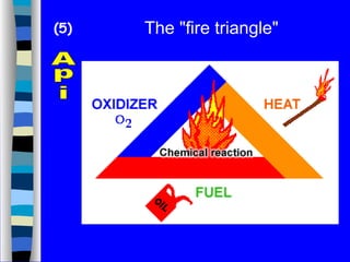 LABORATORY-SAFETY LABORATORY-SAFETY LABORATORY-SAFETY | PPT