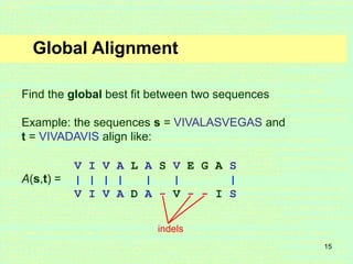 15
Global Alignment
Find the global best fit between two sequences
Example: the sequences s = VIVALASVEGAS and
t = VIVADAVIS align like:
A(s,t) =
V I V A L A S V E G A S
| | | | | | |
V I V A D A - V - - I S
indels
 