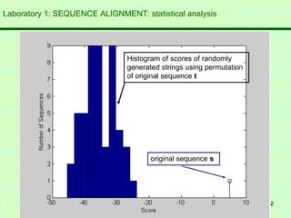 22
Laboratory 1: SEQUENCE ALIGNMENT: statistical analysis
Histogram of scores of randomly
generated strings using permutation
of original sequence t
original sequence s
 