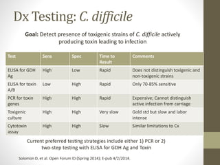 Laboratory%20 diagnosis%20of%20gi%20and%20intra abdominal%20infections ...