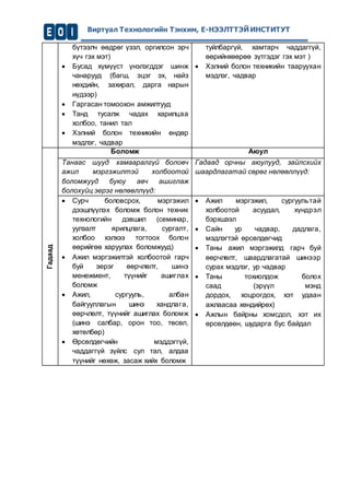 Виртуал Технологийн Тэнхим, Е-НЭЭЛТТЭЙ ИНСТИТУТ
бүтээлч өөдрөг үзэл, оргилсон эрч
хүч гэх мэт)
 Бусад хүмүүст үнэлэгддэг шинж
чанарууд (багш, эцэг эх, найз
нөхдийн, захирал, дарга нарын
нүдээр)
 Гаргасан томоохон амжилтууд
 Танд тусалж чадах харилцаа
холбоо, танил тал
 Хэлний болон техникийн өндөр
мэдлэг, чадвар
туйлбаргүй, хамтарч чаддаггүй,
өөрийнхөөрөө зүтгэдэг гэх мэт )
 Хэлний болон техникийн тааруухан
мэдлэг, чадвар
Гадаад
Боломж Аюул
Танаас шууд хамааралгүй боловч
ажил мэргэжилтэй холбоотой
боломжууд буюу авч ашиглаж
болохуйц эерэг нөлөөллүүд:
Гадаад орчны аюулууд, зайлсхийх
шаардлагатай сөрөг нөлөөллүүд:
 Сурч боловсрох, мэргэжил
дээшлүүлэх боломж болон техник
технологийн дэвшил (семинар,
уулзалт ярилцлага, сургалт,
холбоо хэлхээ тогтоох болон
өөрийгөө харуулах боломжууд)
 Ажил мэргэжилтэй холбоотой гарч
буй эерэг өөрчлөлт, шинэ
менежмент, түүнийг ашиглах
боломж
 Ажил, сургууль, албан
байгууллагын шинэ хандлага,
өөрчлөлт, түүнийг ашиглах боломж
(шинэ салбар, орон тоо, төсөл,
хөтөлбөр)
 Өрсөлдөгчийн мэддэггүй,
чаддаггүй зүйлс сул тал, алдаа
түүнийг нөхөж, засаж хийх боломж
 Ажил мэргэжил, сургуультай
холбоотой асуудал, хүндрэл
бэрхшээл
 Сайн ур чадвар, дадлага,
мэдлэгтэй өрсөлдөгчид
 Таны ажил мэргэжилд гарч буй
өөрчлөлт, шаардлагатай шинээр
сурах мэдлэг, ур чадвар
 Таны тохиолдож болох
саад (эрүүл мэнд
дордох, хоцрогдох, хэт удаан
ажлаасаа хөндийрөх)
 Ажлын байрны хомсдол, хэт их
өрсөлдөөн, шударга бус байдал
 