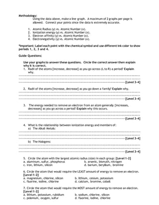 Methodology:
Using the data above, make a line graph. A maximum of 2 graphs per page is
allowed. Connect your points since the data is extremely accurate.
1. Atomic Radius (y) vs. Atomic Number (x).
2. Ionization energy (y) vs. Atomic Number (x).
3. Electron affinity (y) vs. Atomic Number (x).
4. Electronegativity (y) vs. Atomic Number (x).
*Important: Label each point with the chemical symbol and use different ink color to show
periods 1, 2, 3 and 4.
Guide Questions:
Use your graphs to answer these questions. Circle the correct answer then explain
why it is correct.
1. Radii of the atoms [increase, decrease] as you go across (L to R) a period? Explain
why.
-------------------------------------------------------------------------------------------------------------------
-------------------------------------------------------------------------------------------------------------------
-----------------------------------------------------------------------------------------------------[Level 3-4]
2. Radii of the atoms [increase, decrease] as you go down a family? Explain why.
-------------------------------------------------------------------------------------------------------------------
-------------------------------------------------------------------------------------------------------------------
-----------------------------------------------------------------------------------------------------[Level 3-4]
3. The energy needed to remove an electron from an atom generally [increases,
decreases] as you go across a period? Explain why this occurs.
-------------------------------------------------------------------------------------------------------------------
-------------------------------------------------------------------------------------------------------------------
-----------------------------------------------------------------------------------------------------[Level 3-4]
4. What is the relationship between ionization energy and members of:
a) The Alkali Metals:
-------------------------------------------------------------------------------------------------------------------
-------------------------------------------------------------------------------------------------------------------
-----------------------------------------------------------------------------------------------------[Level 3-4]
b) The Halogens:
-------------------------------------------------------------------------------------------------------------------
-------------------------------------------------------------------------------------------------------------------
-----------------------------------------------------------------------------------------------------[Level 3-4]
5. Circle the atom with the largest atomic radius (size) in each group: [Level 1-2]
a. aluminum, sulfur, phosphorus b. arsenic, bismuth, nitrogen
c. iron, lithium, silicon d. barium, beryllium, bromine
6. Circle the atom that would require the LEAST amount of energy to remove an electron.
[Level 1-2]
a. magnesium, chlorine, silicon b. lithium, cesium, potassium
c. fluorine, iodine, chlorine d. calcium, bromine, cobalt
7. Circle the atom that would require the MOST amount of energy to remove an electron.
[Level 1-2]
a. lithium, potassium, rubidium b. sodium, chlorine, silicon
c. polonium, oxygen, sulfur d. fluorine, iodine, chlorine
 