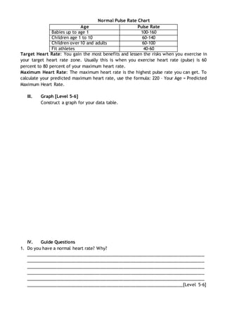 Normal Pulse Rate Chart
Age Pulse Rate
Babies up to age 1 100-160
Children age 1 to 10 60-140
Children over 10 and adults 60-100
Fit athletes 40-60
Target Heart Rate: You gain the most benefits and lessen the risks when you exercise in
your target heart rate zone. Usually this is when you exercise heart rate (pulse) is 60
percent to 80 percent of your maximum heart rate.
Maximum Heart Rate: The maximum heart rate is the highest pulse rate you can get. To
calculate your predicted maximum heart rate, use the formula: 220 – Your Age = Predicted
Maximum Heart Rate.
III. Graph [Level 5-6]
Construct a graph for your data table.
IV. Guide Questions
1. Do you have a normal heart rate? Why?
___________________________________________________________________________
___________________________________________________________________________
___________________________________________________________________________
___________________________________________________________________________
___________________________________________________________________________
__________________________________________________________________[Level 5-6]
 