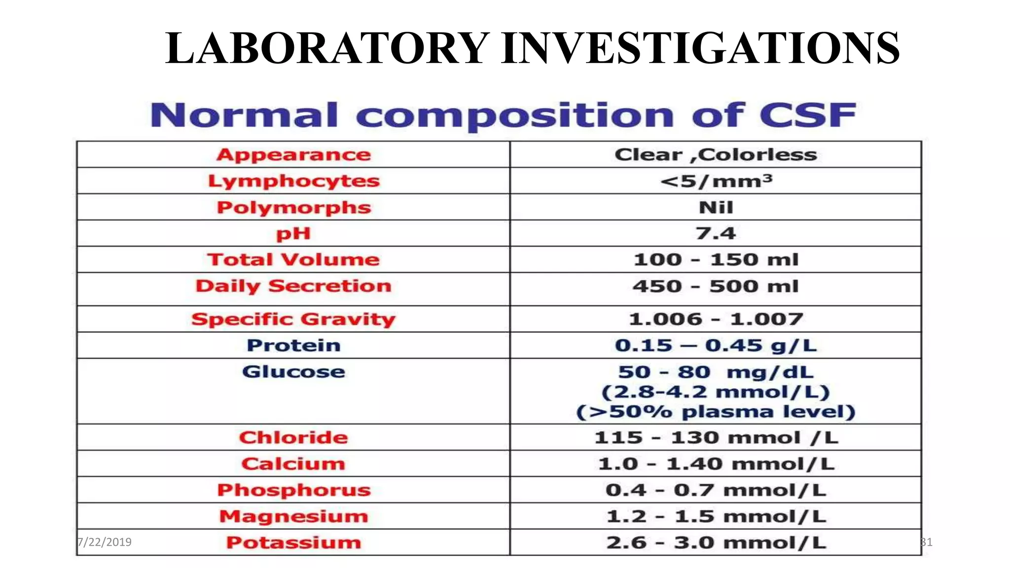 LABORATORY INVESTIGATIONS
• Physical examination
•Normal CSF is:
•Colorless
•Clear
•Free of clots
•Free of blood
•If CSF is cloudy (turbid) ,
perform microscopic
examination:
•Usually due to leucocytes
•may be due to micro-
organisms
7/22/2019 31
 