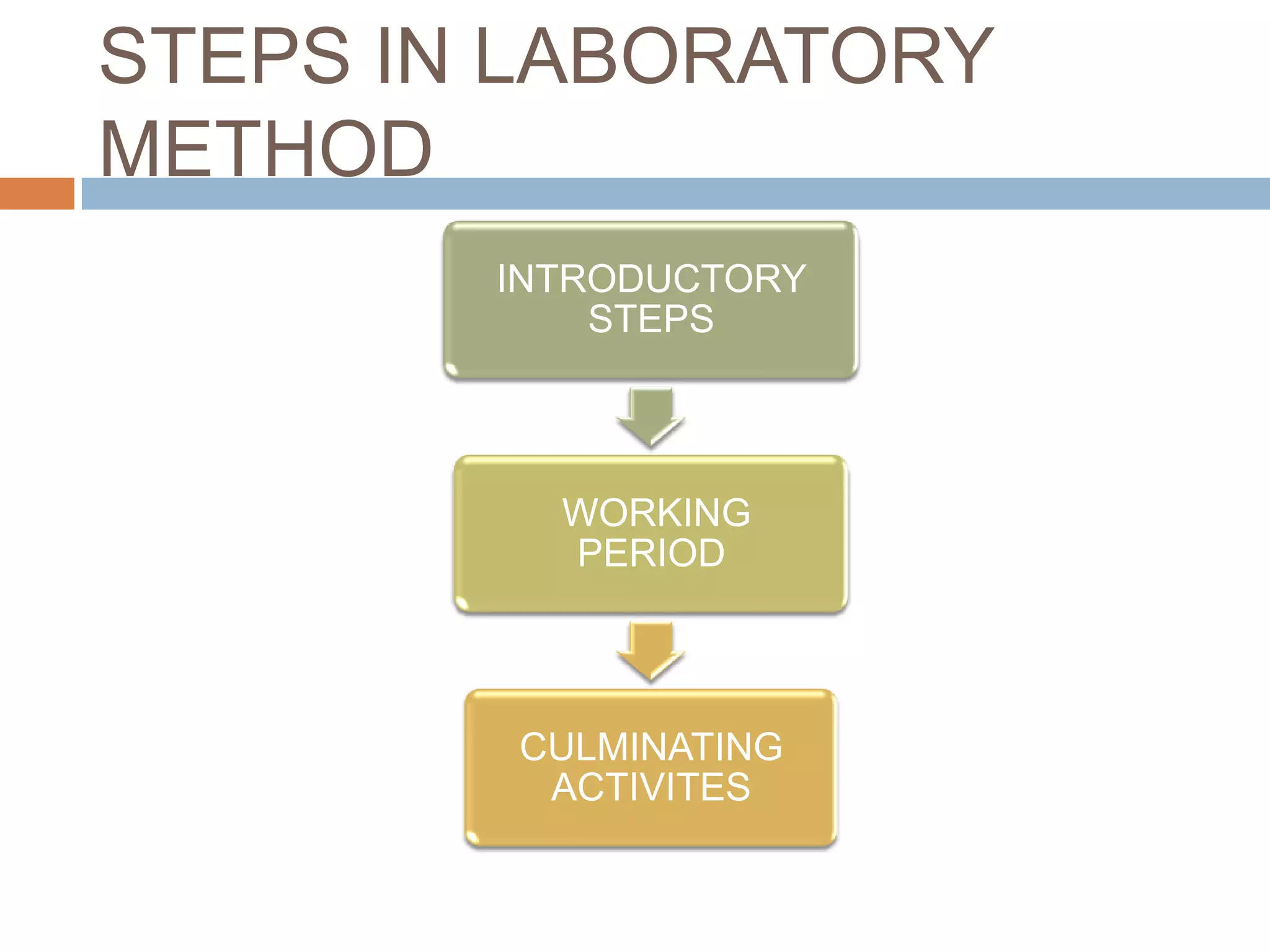 STEPS IN LABORATORY
METHOD
        INTRODUCTORY
            STEPS




          WORKING
          PERIOD




        CULMINATING
         ACTIVITES
 