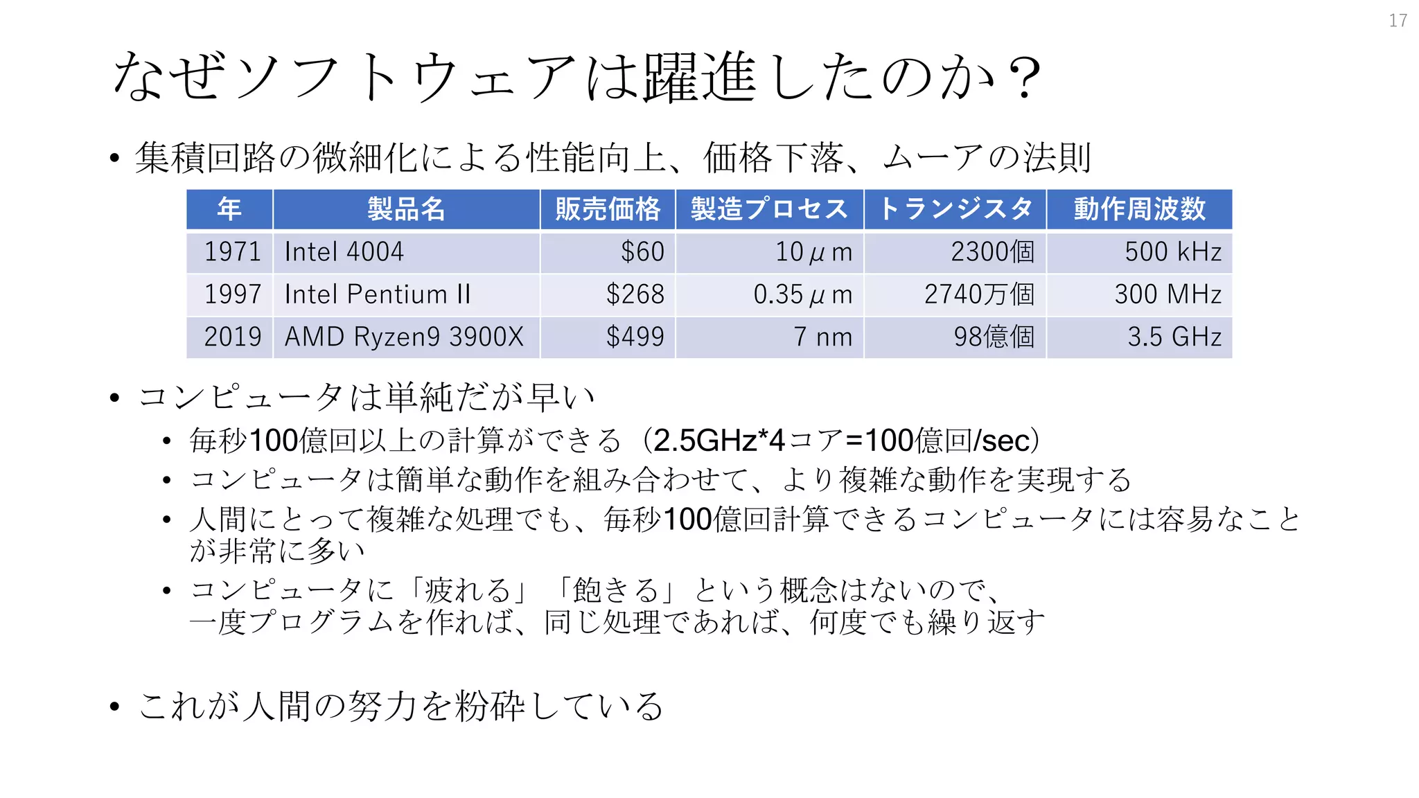 なぜソフトウェアは躍進したのか？
• 集積回路の微細化による性能向上、価格下落、ムーアの法則
• コンピュータは単純だが早い
• 毎秒100億回以上の計算ができる（2.5GHz*4コア=100億回/sec）
• コンピュータは簡単な動作を組み合わせて、より複雑な動作を実現する
• 人間にとって複雑な処理でも、毎秒100億回計算できるコンピュータには容易なこと
が非常に多い
• コンピュータに「疲れる」「飽きる」という概念はないので、
一度プログラムを作れば、同じ処理であれば、何度でも繰り返す
• これが人間の努力を粉砕している
17
年 製品名 販売価格 製造プロセス トランジスタ 動作周波数
1971 Intel 4004 $60 10μm 2300個 500 kHz
1997 Intel Pentium II $268 0.35μm 2740万個 300 MHz
2019 AMD Ryzen9 3900X $499 7 nm 98億個 3.5 GHz
 