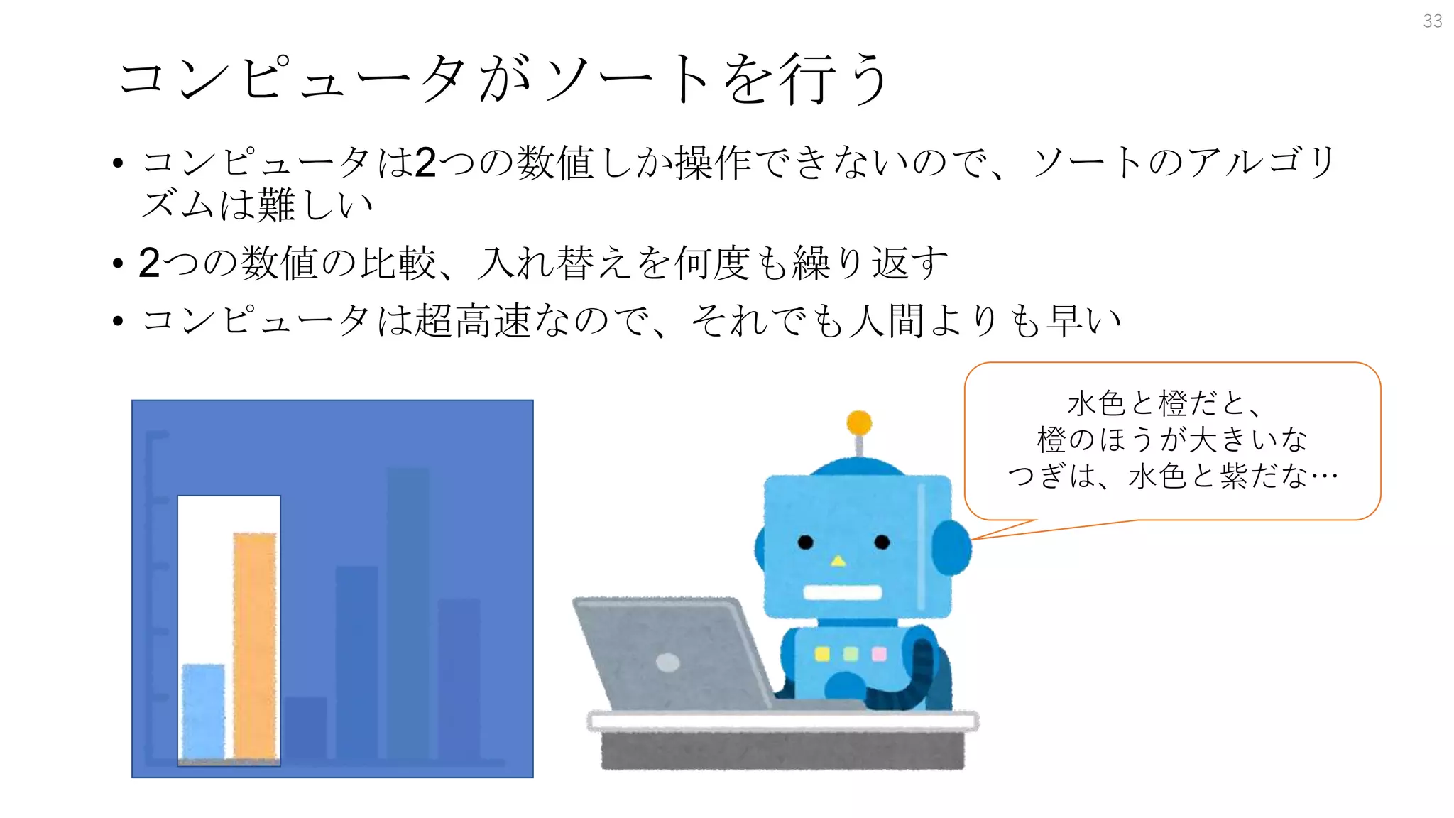 コンピュータがソートを行う
• コンピュータは2つの数値しか操作できないので、ソートのアルゴリ
ズムは難しい
• 2つの数値の比較、入れ替えを何度も繰り返す
• コンピュータは超高速なので、それでも人間よりも早い
33
水色と橙だと、
橙のほうが大きいな
つぎは、水色と紫だな…
 