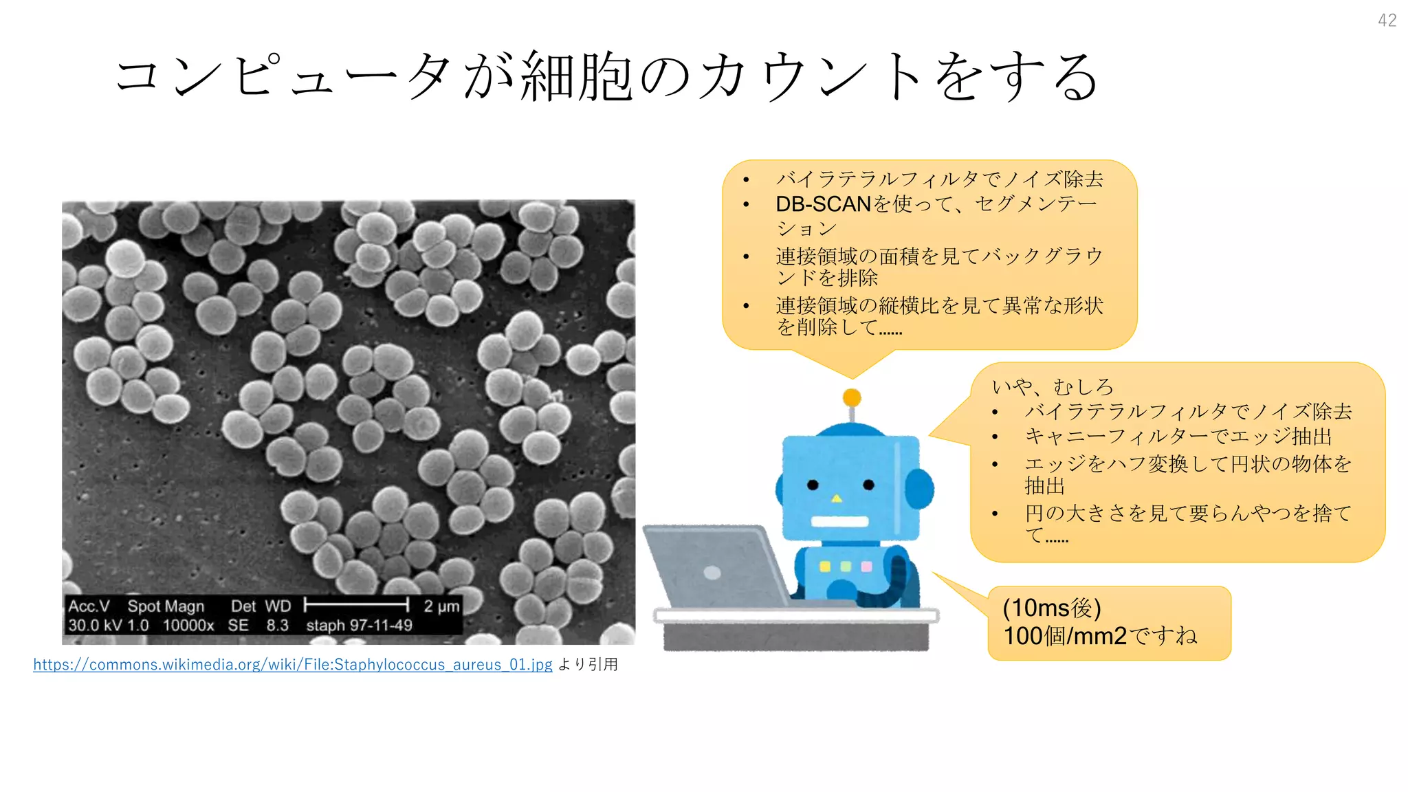 コンピュータが細胞のカウントをする
42
https://commons.wikimedia.org/wiki/File:Staphylococcus_aureus_01.jpg より引用
• バイラテラルフィルタでノイズ除去
• DB-SCANを使って、セグメンテー
ション
• 連接領域の面積を見てバックグラウ
ンドを排除
• 連接領域の縦横比を見て異常な形状
を削除して……
いや、むしろ
• バイラテラルフィルタでノイズ除去
• キャニーフィルターでエッジ抽出
• エッジをハフ変換して円状の物体を
抽出
• 円の大きさを見て要らんやつを捨て
て……
(10ms後)
100個/mm2ですね
 
