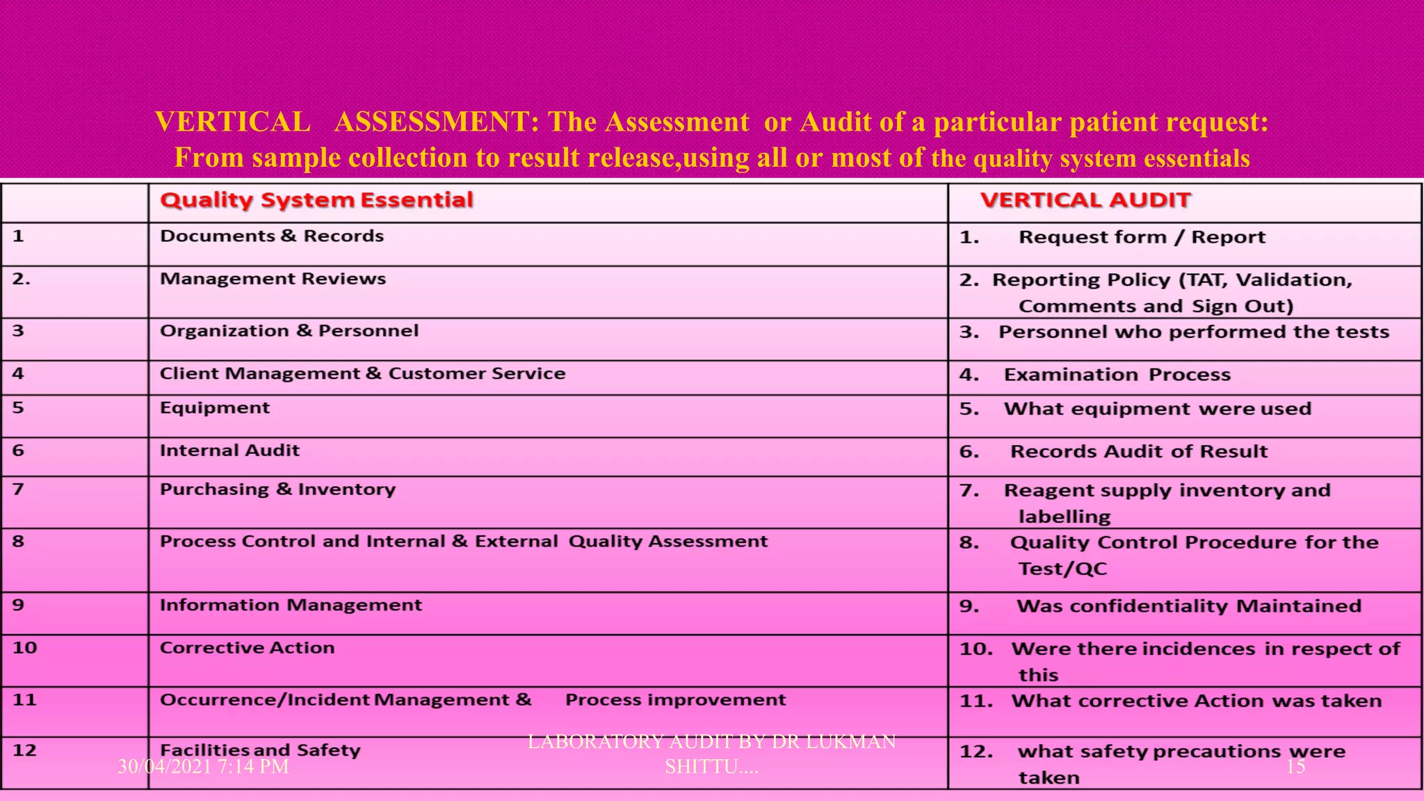 VERTICAL ASSESSMENT: The Assessment or Audit of a particular patient request:
From sample collection to result release,using all or most of the quality system essentials
30/04/2021 7:14 PM
LABORATORY AUDIT BY DR LUKMAN
SHITTU.... 15
 