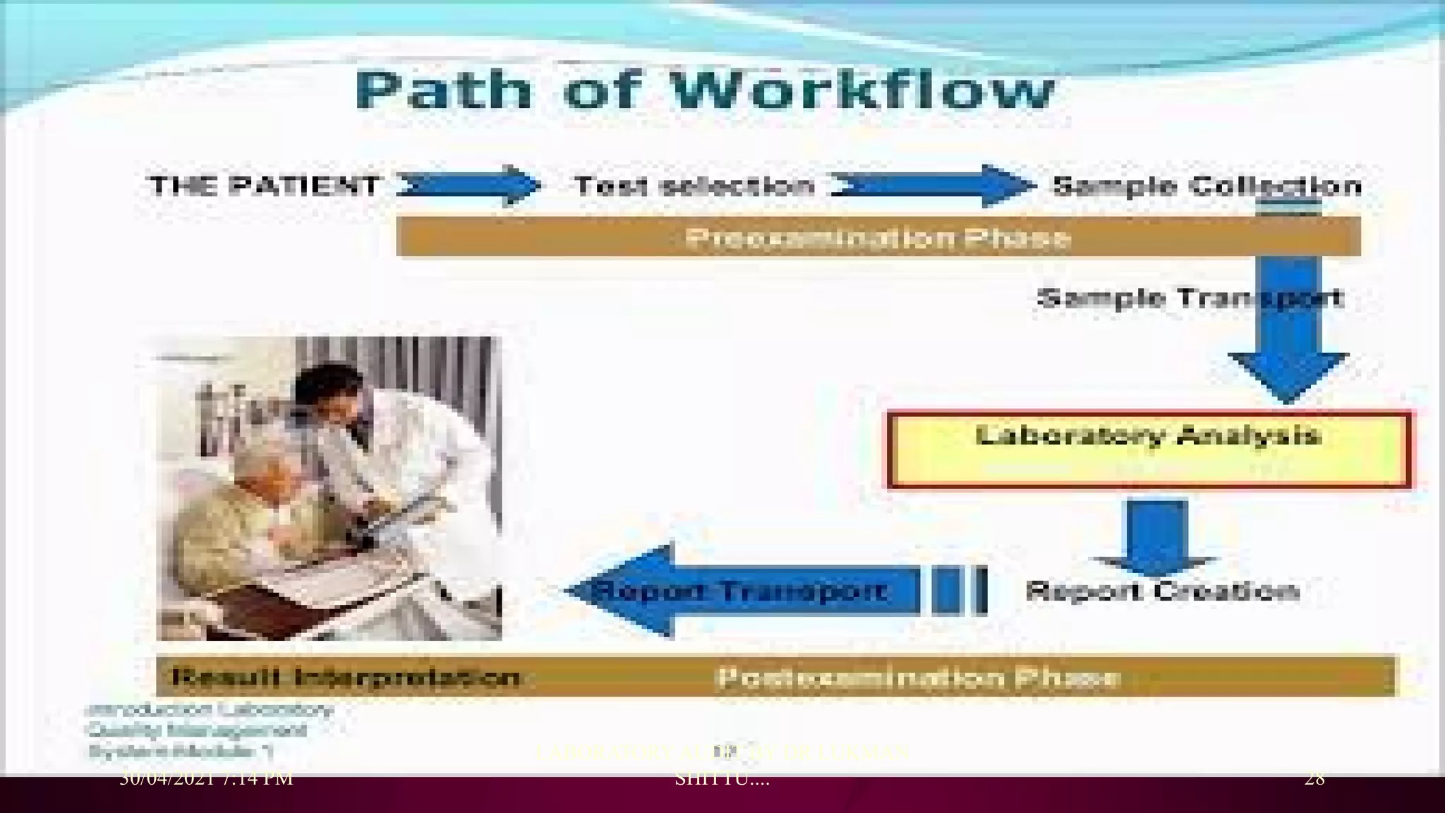 30/04/2021 7:14 PM
LABORATORY AUDIT BY DR LUKMAN
SHITTU.... 28
 
