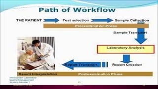 30/04/2021 7:14 PM
LABORATORY AUDIT BY DR LUKMAN
SHITTU.... 28
 