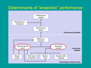 Determinants of “anaerobic” performance
Performance
velocity
Resistance to
movement
Performance
power
Performance abilities

Efficiency /
economy
Neuromuscular
power

Neural
control

Fiber type
(% type II)

Anaerobic
capacity

Muscle
mass

Functional
abilities

Muscle buffer
capacity
Physiological determinants

 