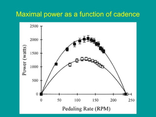 Maximal power as a function of cadence

 