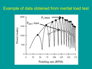 Example of data obtained from inertial load test

 