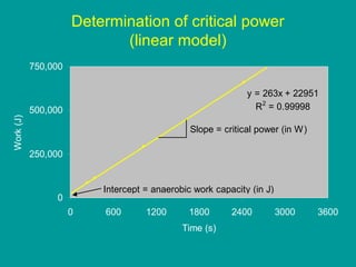 Determination of critical power
(linear model)

Work (J)

750,000
y = 263x + 22951
R2 = 0.99998

500,000

Slope = critical power (in W)
250,000

Intercept = anaerobic work capacity (in J)

0
0

600

1200

1800
Time (s)

2400

3000

3600

 