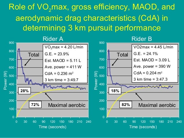 Cycle Ergometer Test Advantages And Disadvantages
