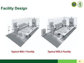 Laboratory Biosafety | PDF