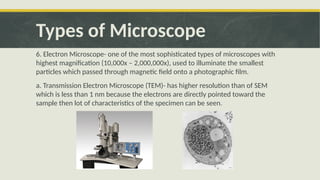 Comprehensive Overview of Microscopy: History, Types, and Usage in ...