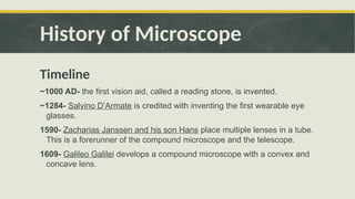 Comprehensive Overview of Microscopy: History, Types, and Usage in ...