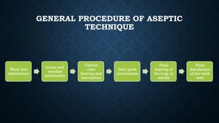 Comprehensive Guide to Aseptic Technique in Microbiology Laboratory ...