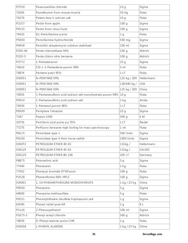 Laboratory chemicals