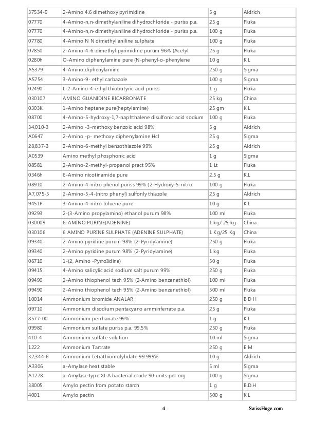 Laboratory chemicals