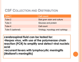 CSF COLLECTION AND DISTRIBUTION
Tube 1 Cell count
Tube 2 Stat gram stain and culture
Tube 3 Glucose and protein
Tube 4 Cell count
Tube 5 (optional) Virology, mycology and cytology
cerebrospinal fluid can be tested for:
•Herpes virus, with use of the polymerase chain
reaction (PCR) to amplify and detect viral nucleic
acid
•recurrent fevers with lymphocytic meningitis
(Mollaret's meningitis)
 