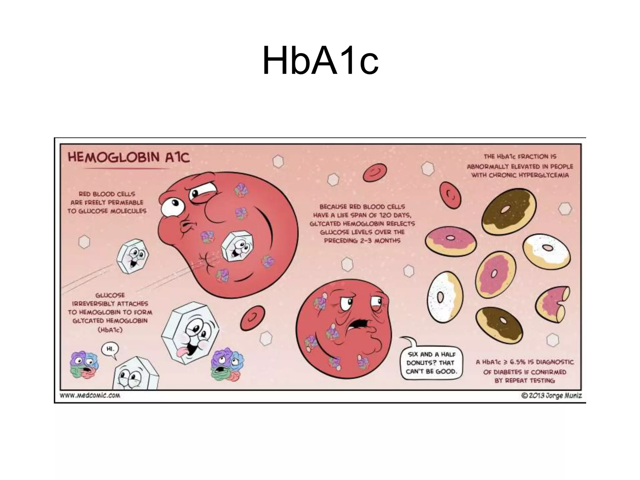 HbA1c