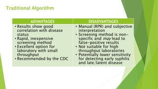 Rpr Cdc Algorithm Laboratory diagnosis of syphilis | PPTX