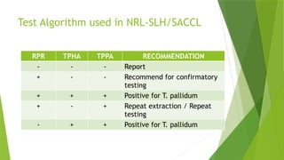 Rpr Tppa Algorithm Laboratory Diagnosis of Syphilis 2.0.pptx