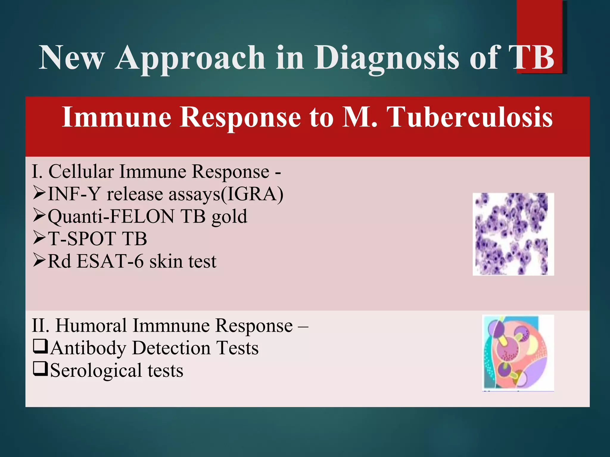 Laboratory diagnosis of Tuberculosis gs | PPT
