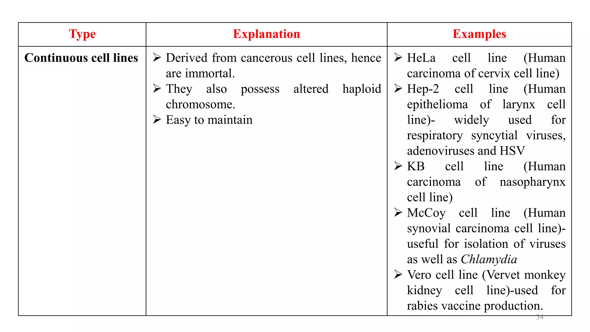 LABORATORY DIAGNOSIS OF VIRAL INFECTION.pptx