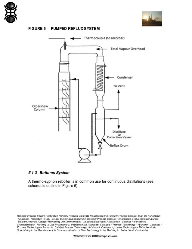Laboratory Distillation