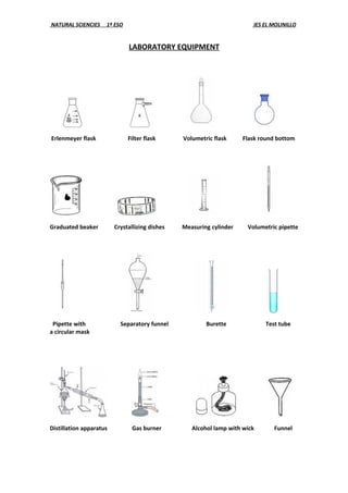 NATURAL SCIENCIES    1º ESO                                             IES EL MOLINILLO


                              LABORATORY EQUIPMENT




Erlenmeyer flask              Filter flask      Volumetric flask     Flask round bottom




Graduated beaker         Crystallizing dishes   Measuring cylinder    Volumetric pipette




 Pipette with              Separatory funnel            Burette             Test tube
a circular mask




Distillation apparatus          Gas burner         Alcohol lamp with wick      Funnel
 