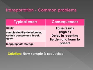 Consequences
Typical errors
False results
(high K)
Delay in reporting
Burden and harm to
patient
Delay
sample stability deteriorates,
certain components break
down
Inappropriate storage
Solution: New sample is requested.
 