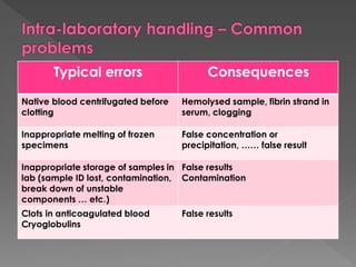 Consequences
Typical errors
Hemolysed sample, fibrin strand in
serum, clogging
Native blood centrifugated before
clotting
False concentration or
precipitation, …… false result
Inappropriate melting of frozen
specimens
False results
Contamination
Inappropriate storage of samples in
lab (sample ID lost, contamination,
break down of unstable
components … etc.)
False results
Clots in anticoagulated blood
Cryoglobulins
 