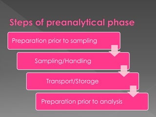 Preparation prior to sampling
Sampling/Handling
Transport/Storage
Preparation prior to analysis
 