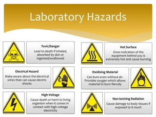 Toxic/Danger
Lead to death if inhaled,
absorbed by skin or
ingested/swallowed
Electrical Hazard
Make aware about the electrical
wires than can cause electric
shocks
High-Voltage
Cause death or harm to living
organism when it comes in
contact with high voltage
electricity
Hot Surface
Gives indication of the
equipment behind you is
extremely hot and cause burning
Oxidizing Material
Can burn even without air.
Provides oxygen which allows
material to burn fiercely
Non-ionizing Radiation
Cause damage to body tissues if
exposed to it much
Laboratory Hazards
 