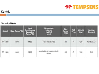 Contd.
Technical Data
 