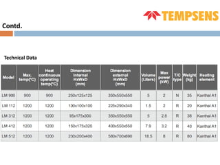 Technical Data
Contd.
 