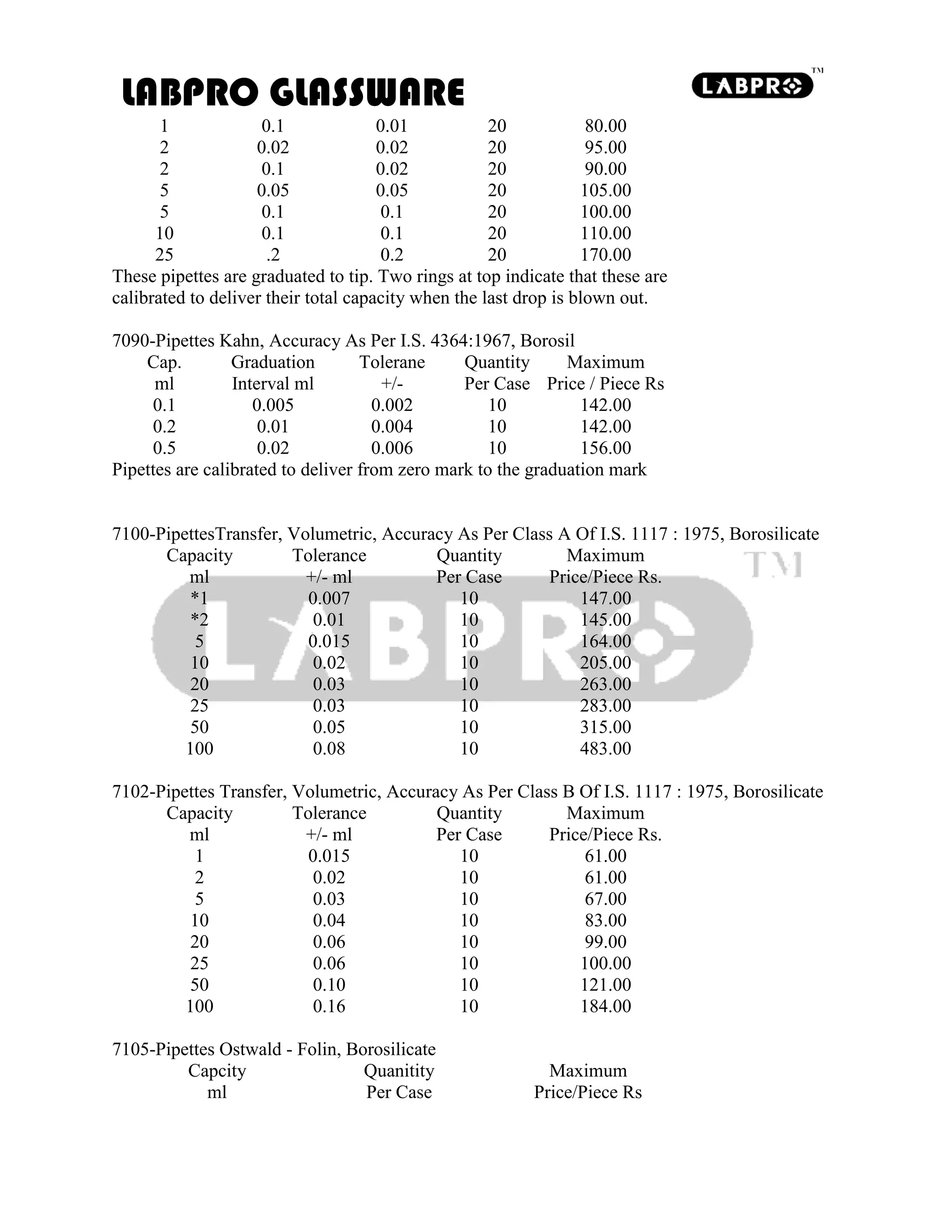 LABPRO GLASSWARE
1 0.1 0.01 20 80.00
2 0.02 0.02 20 95.00
2 0.1 0.02 20 90.00
5 0.05 0.05 20 105.00
5 0.1 0.1 20 100.00
10 0.1 0.1 20 110.00
25 .2 0.2 20 170.00
These pipettes are graduated to tip. Two rings at top indicate that these are
calibrated to deliver their total capacity when the last drop is blown out.
7090-Pipettes Kahn, Accuracy As Per I.S. 4364:1967, Borosil
Cap. Graduation Tolerane Quantity Maximum
ml Interval ml +/- Per Case Price / Piece Rs
0.1 0.005 0.002 10 142.00
0.2 0.01 0.004 10 142.00
0.5 0.02 0.006 10 156.00
Pipettes are calibrated to deliver from zero mark to the graduation mark
7100-PipettesTransfer, Volumetric, Accuracy As Per Class A Of I.S. 1117 : 1975, Borosilicate
Capacity Tolerance Quantity Maximum
ml +/- ml Per Case Price/Piece Rs.
*1 0.007 10 147.00
*2 0.01 10 145.00
5 0.015 10 164.00
10 0.02 10 205.00
20 0.03 10 263.00
25 0.03 10 283.00
50 0.05 10 315.00
100 0.08 10 483.00
7102-Pipettes Transfer, Volumetric, Accuracy As Per Class B Of I.S. 1117 : 1975, Borosilicate
Capacity Tolerance Quantity Maximum
ml +/- ml Per Case Price/Piece Rs.
1 0.015 10 61.00
2 0.02 10 61.00
5 0.03 10 67.00
10 0.04 10 83.00
20 0.06 10 99.00
25 0.06 10 100.00
50 0.10 10 121.00
100 0.16 10 184.00
7105-Pipettes Ostwald - Folin, Borosilicate
Capcity Quanitity Maximum
ml Per Case Price/Piece Rs
 