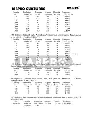 Laboratory glassware list | PDF