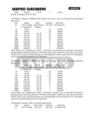 Laboratory glassware list | PDF