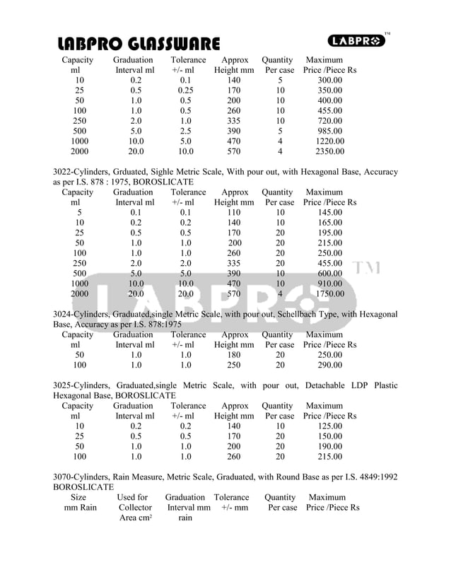 Laboratory glassware list