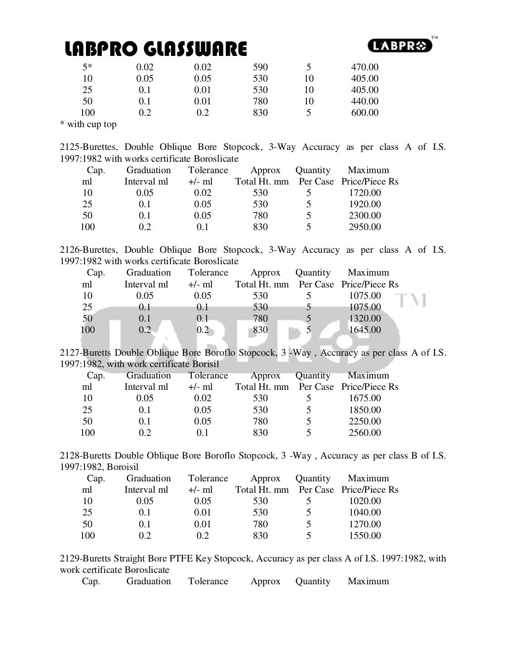 Laboratory glassware list
