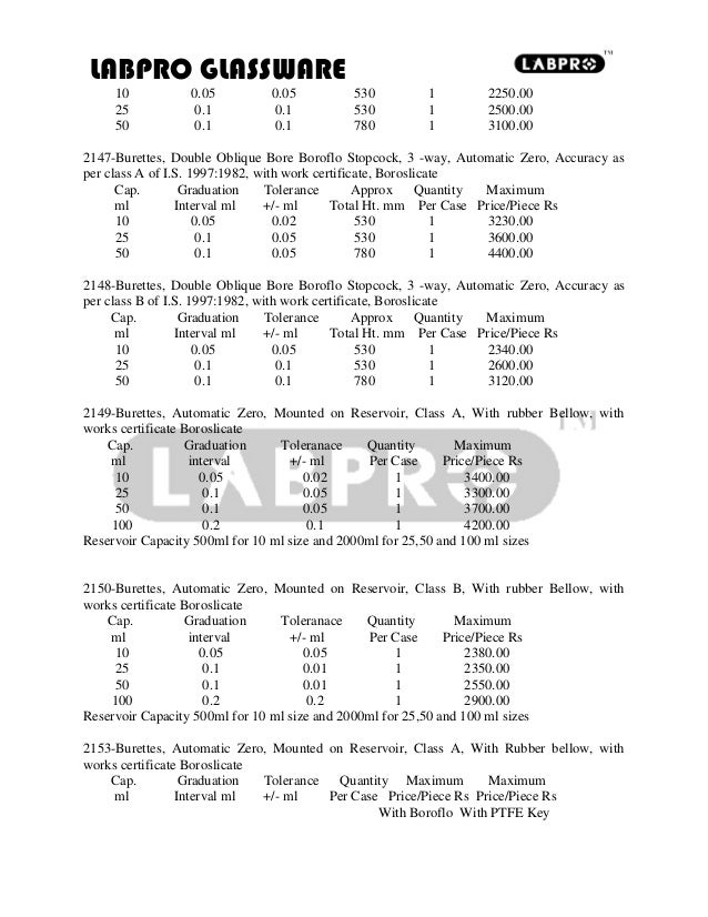 Laboratory glassware list