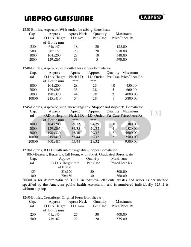 Laboratory glassware list