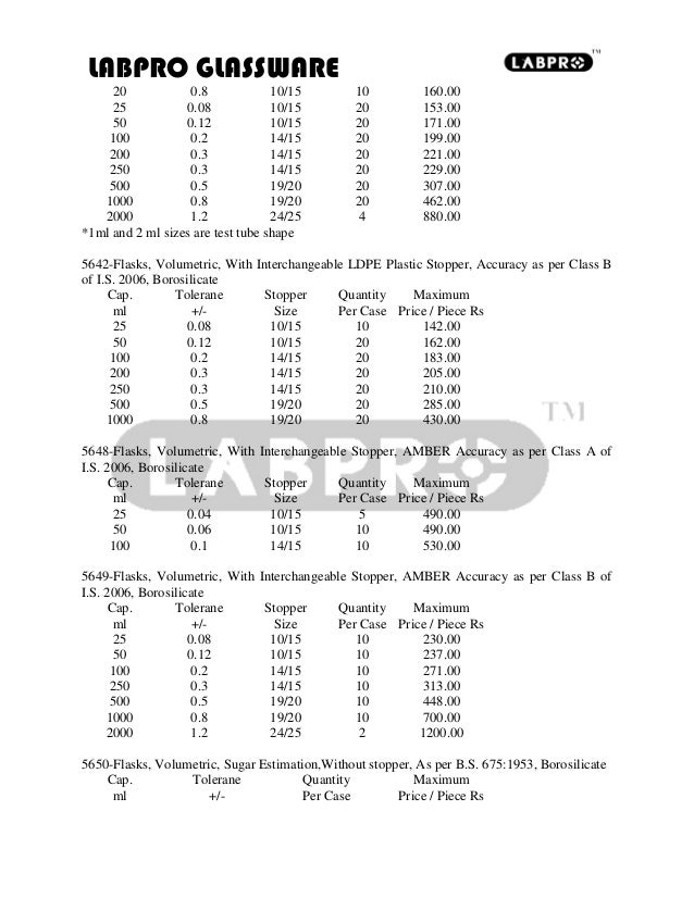 Laboratory glassware list