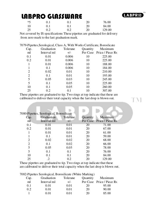Laboratory glassware list